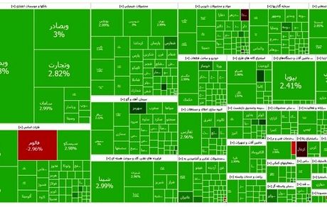 مذاکرات، بورس را کاملا سبز کرد