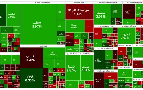 روزهای سبز بورس ادامه یافت