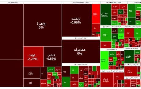 بورس قرمز شد