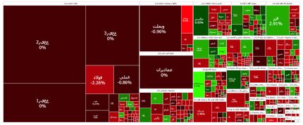 بورس قرمز شد