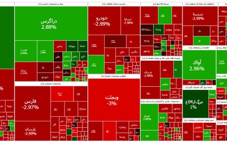 شاخص بورس برای دومین روز متوالی منفی شد