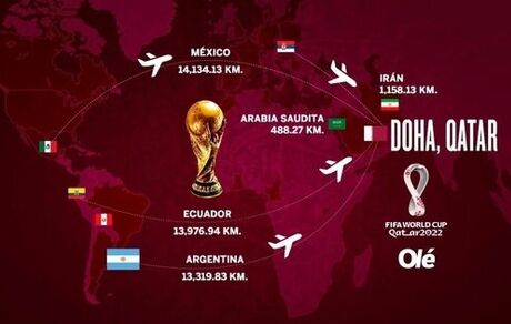 ایران دومین کشور نزدیک به میزبان جام جهانی/ راه طولانی مکزیک و اکوادور