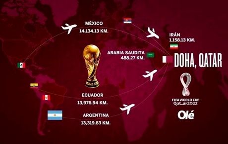 ایران دومین کشور نزدیک به میزبان جام جهانی/ راه طولانی مکزیک و اکوادور