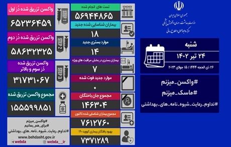 آمار بیست و چهار تیر کرونا در ایران: ۸ بیمار جدید و یک روز بدون فوتی دیگر