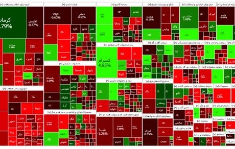 شاخص بورس ریخت