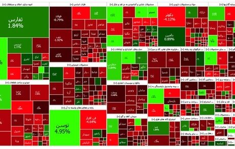 شاخص بورس همچنان در وضعیت قرمز