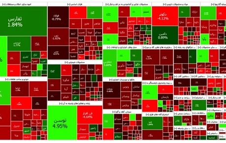 شاخص بورس همچنان در وضعیت قرمز