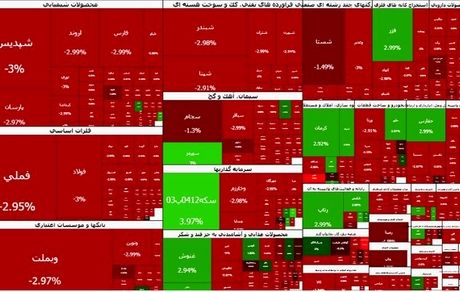 وضعیت بورس قرمز شد