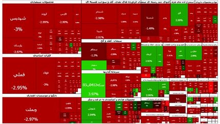 وضعیت بورس قرمز شد
