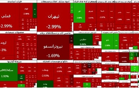 ادامه سقوط‌های سنگین بورس