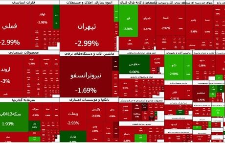 ادامه سقوط‌های سنگین بورس