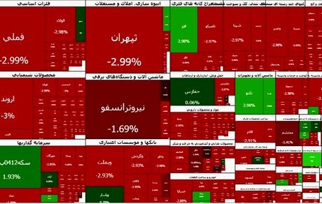 ادامه سقوط‌های سنگین بورس