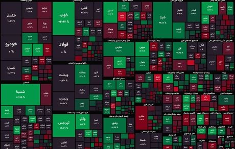 افت دوباره شاخص بورس