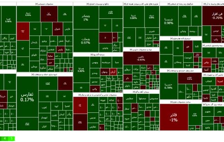 بازگشت شاخص بورس به روند صعودی