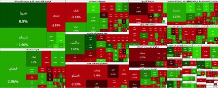 بازگشت بورس به روند صعودی