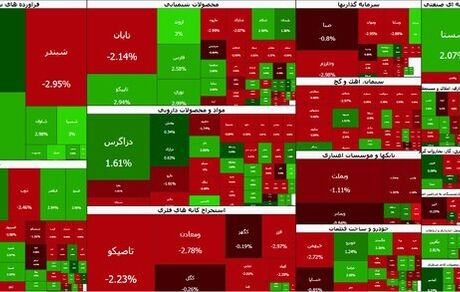 بازگشت بورس به روند صعودی