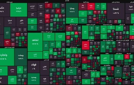 بازار سهام روز صعودی را پشت سر گذاشت