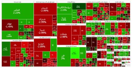 افت اندک شاخص بورس