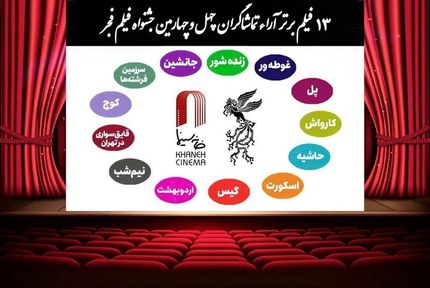اعلام ۱۳ فیلم برتر آرای مردمی چهل‌وچهارمین جشنواره فیلم فجر