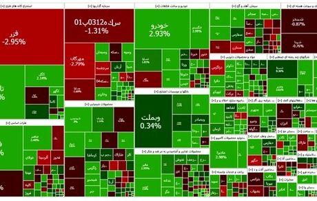 ادامه صعود بورس