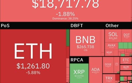 بیت کوین باز هم افت کرد