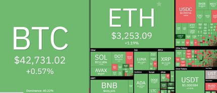 بازار رمزارزها دوباره صعودی شد
