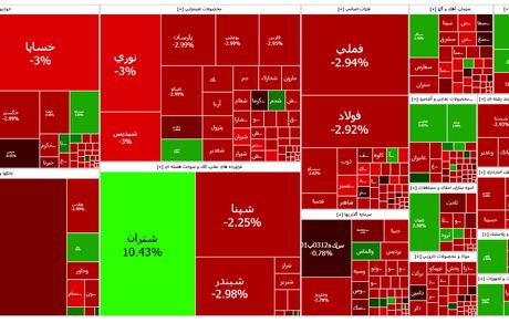 سقوط سنگین شاخص بورس در پسا استیضاح وزیر اقتصاد