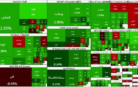 صعود سنگین بورس در آخرین روز کاری هفته