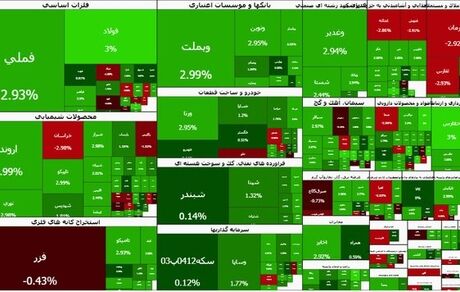 صعود سنگین بورس در آخرین روز کاری هفته