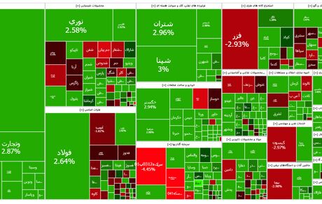 شاخص بورس به رکوردی تاریخی رسید