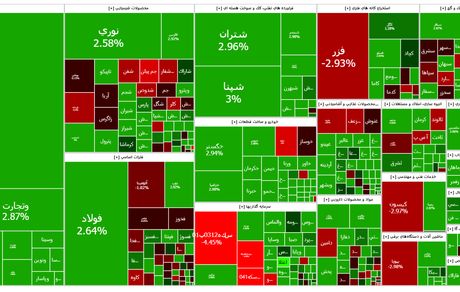 شاخص بورس به رکوردی تاریخی رسید