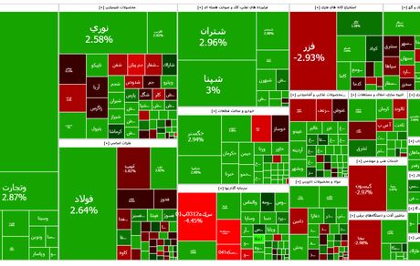 شاخص بورس به رکوردی تاریخی رسید