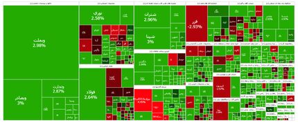 شاخص بورس به رکوردی تاریخی رسید