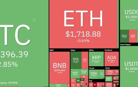 بیت کوین در مسیر صعود