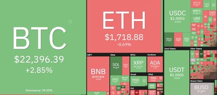 بیت کوین در مسیر صعود