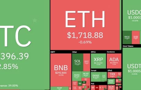 بیت کوین در مسیر صعود