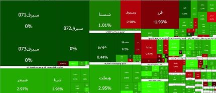 بورس همچنان روی نوار صعودی