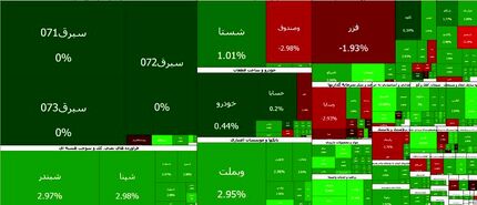 بورس همچنان روی نوار صعودی