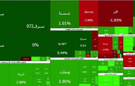 بورس همچنان روی نوار صعودی