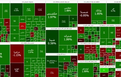 شاخص بورس همچنان در حال رشد