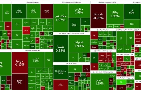 شاخص بورس همچنان در حال رشد