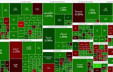شاخص بورس همچنان در حال رشد