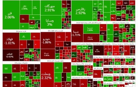 افت شاخص بورس بعد از سه روز روند صعودی