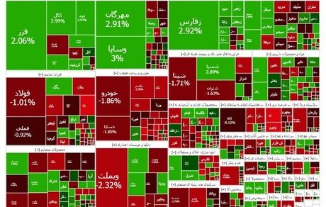 افت شاخص بورس بعد از سه روز روند صعودی