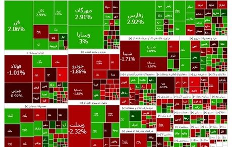 افت شاخص بورس بعد از سه روز روند صعودی