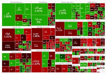 افت شاخص بورس بعد از سه روز روند صعودی