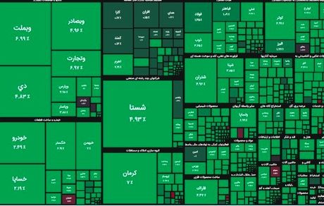 شاخص بورس رشد کرد