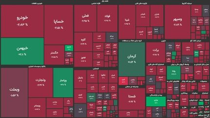 بورس دوباره افت کرد / از دست رفتن دوباره ۱.۲میلیون واحد