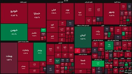 بورس دوباره افت کرد / از دست رفتن دوباره ۱.۲میلیون واحد