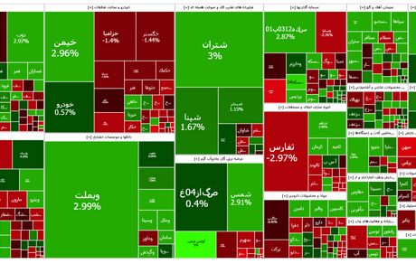 رشد شاخص بورس در روز صعودی بازار